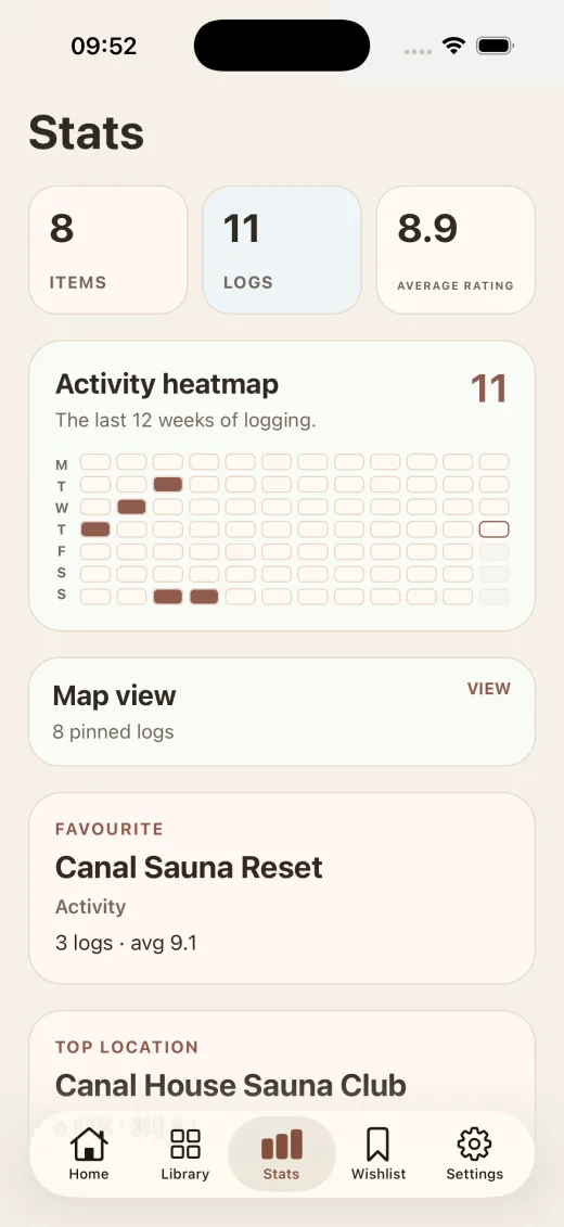 Provato stats screenshot